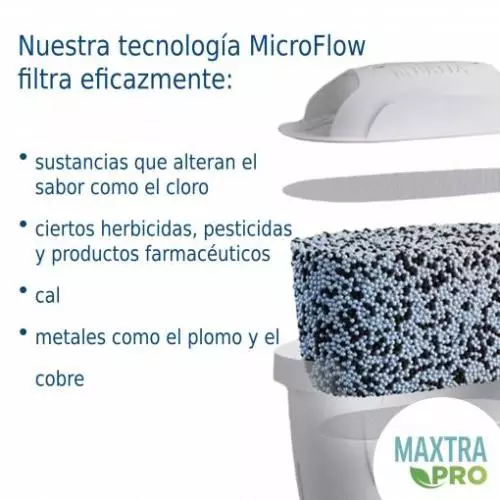 producto