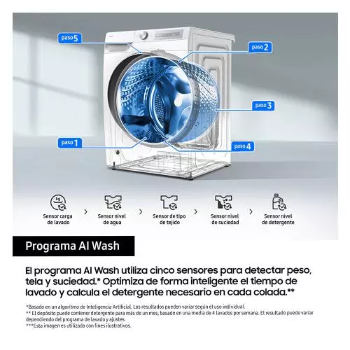 producto
